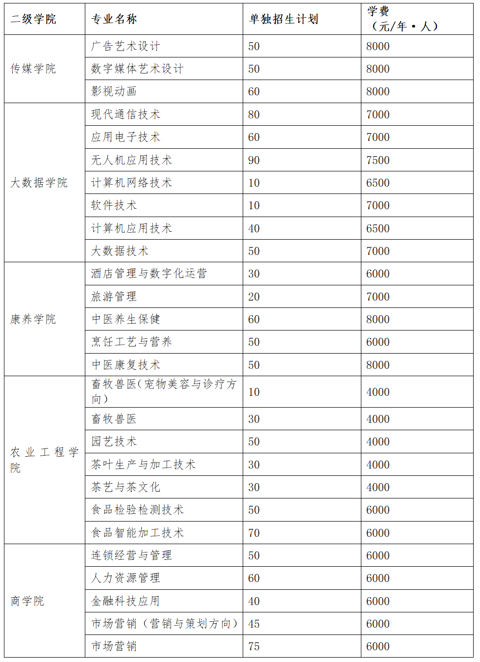 广西职业技术学院招生专业