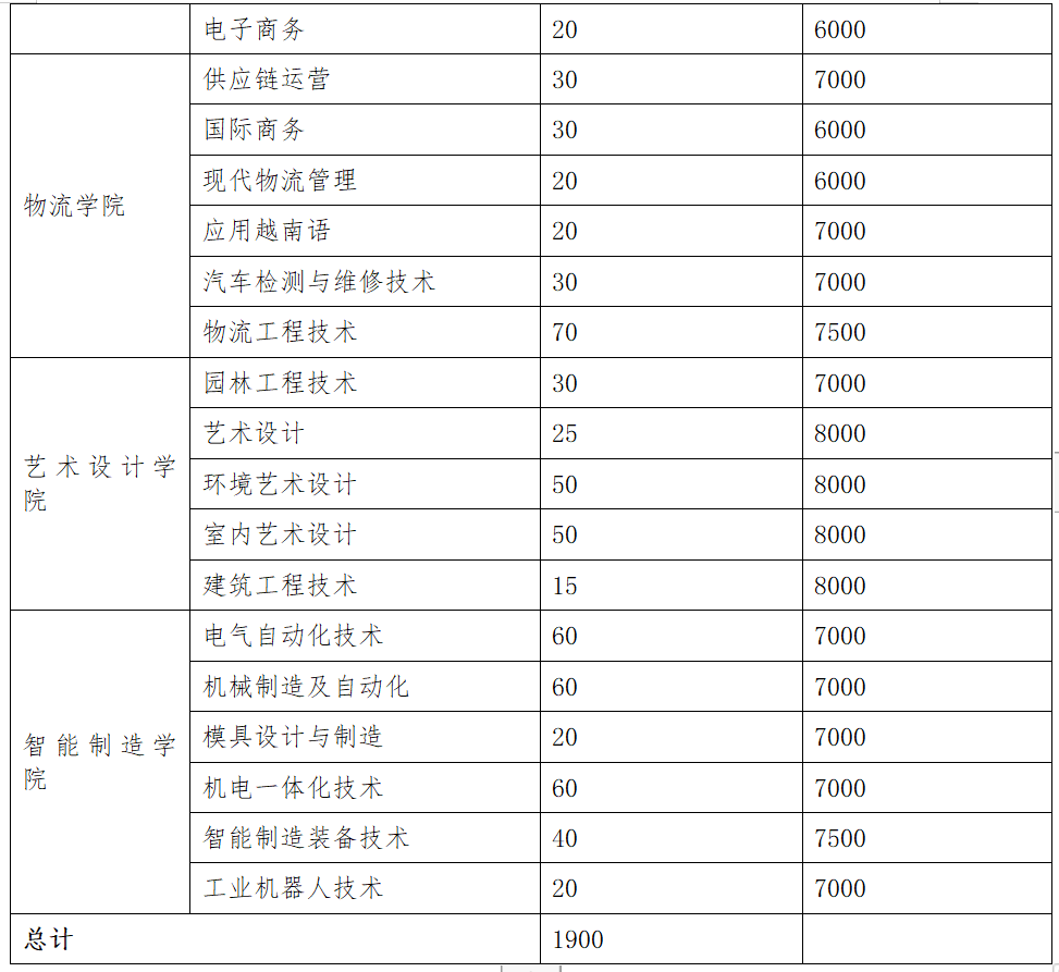 广西职业技术学院招生计划