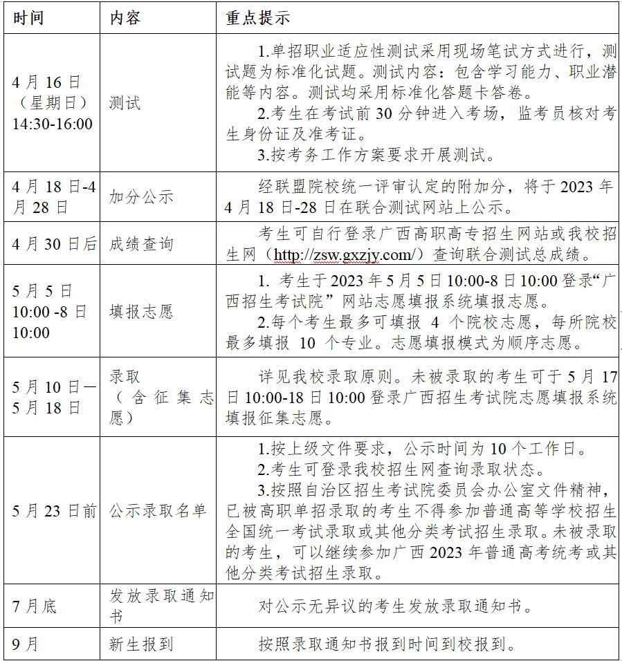 广西职业技术学院录取安排