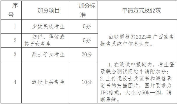 2023年广西交通职业技术学院高职单独考试招生附加分