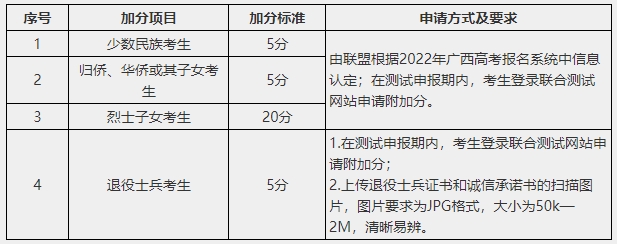 南宁职业技术学院单招附加分