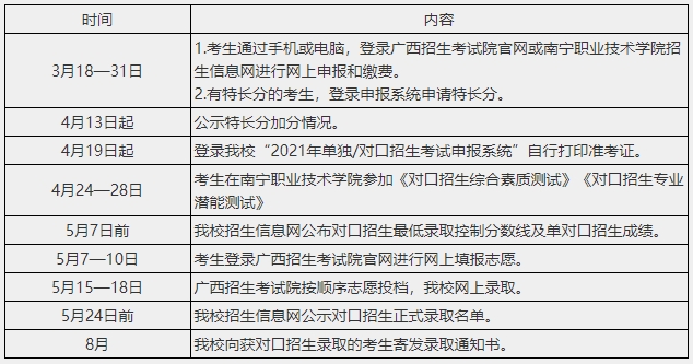 2021年南宁职业技术学院对口招生