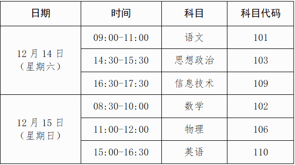 2024年下半年广西普通高中学业水平合格性考试报名公告