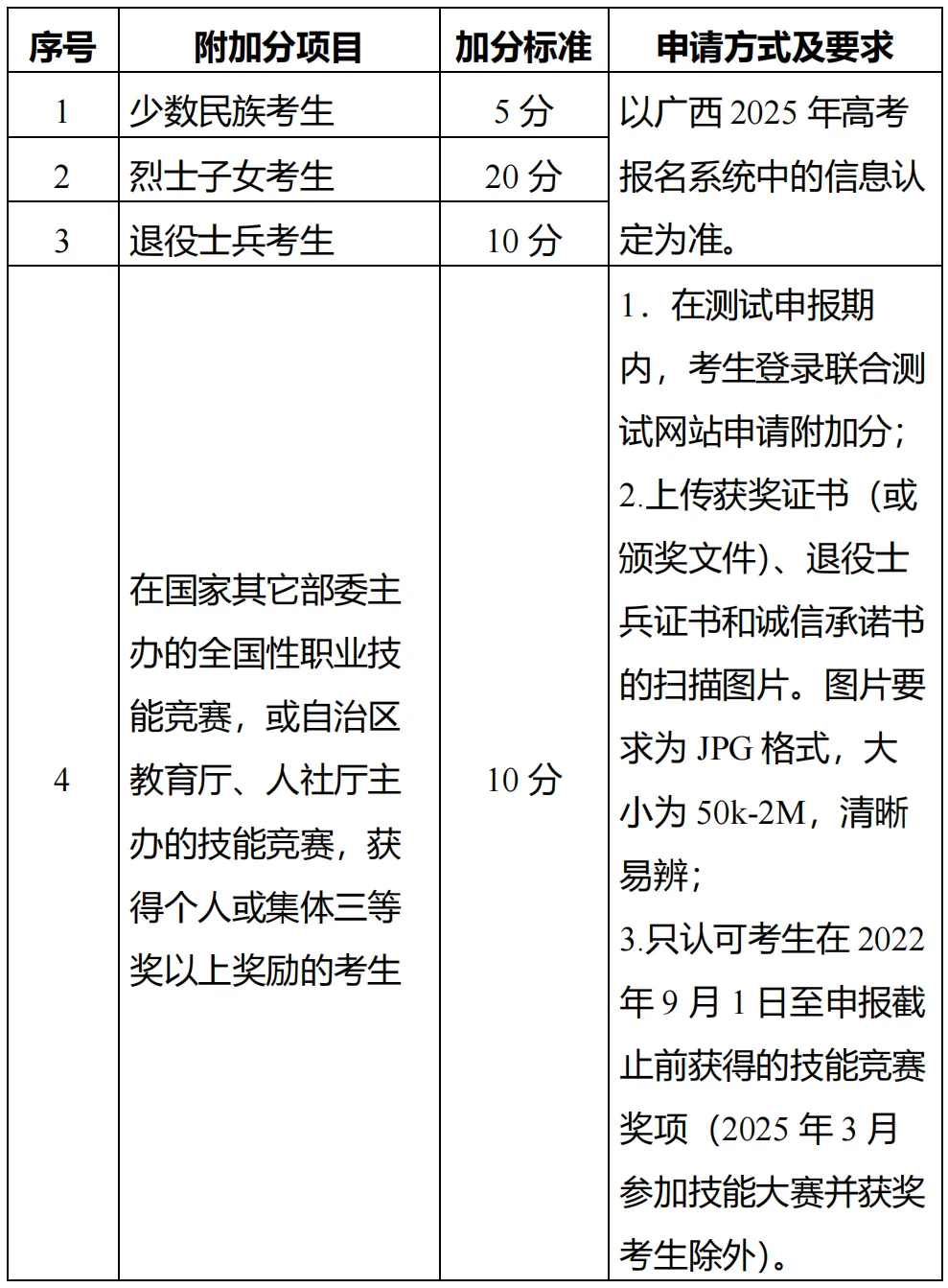 广西单招