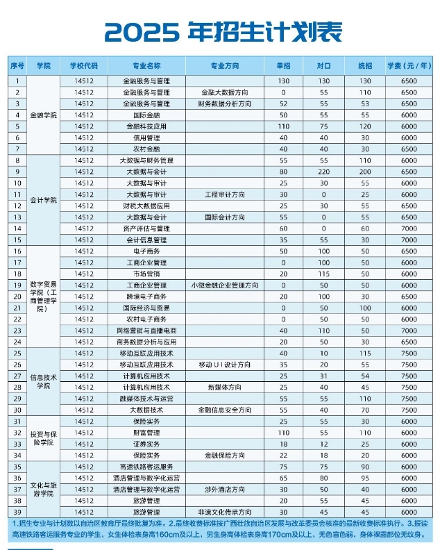 广西金融职业技术学院2025年对口招生简章