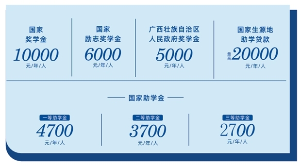 广西智能制造职业技术学院2025年对口招生简章