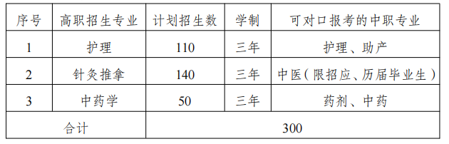 广西中医药大学2025年对口自主招生简章