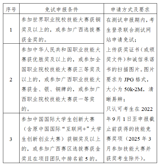 广西中医药大学2025年对口自主招生简章