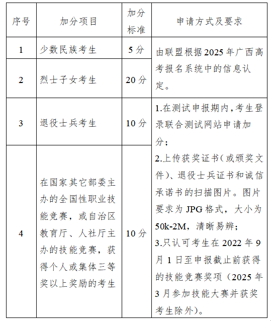 广西中医药大学2025年对口自主招生简章