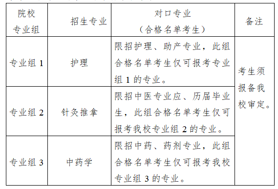 广西中医药大学2025年对口自主招生简章