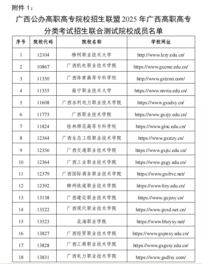 广西中医药大学2025年对口自主招生简章