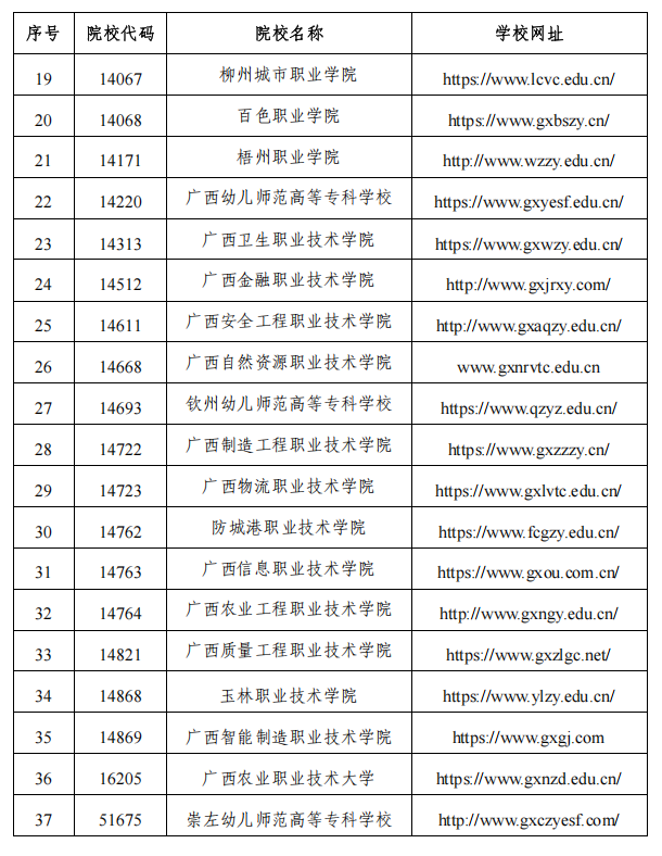 广西中医药大学2025年对口自主招生简章