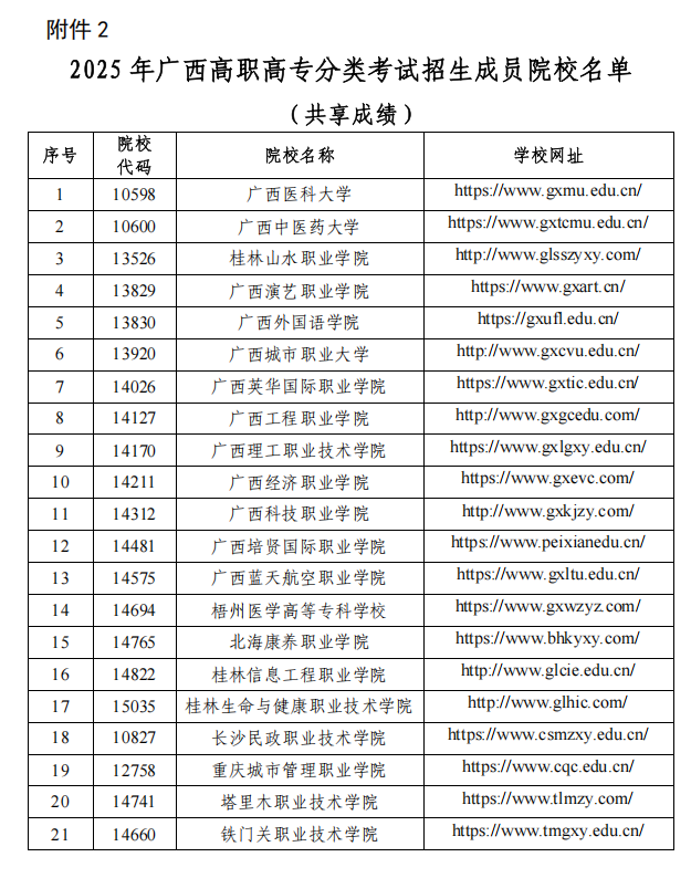 广西中医药大学2025年对口自主招生简章