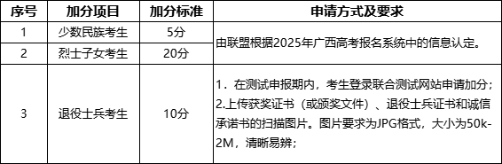 广西金融职业技术学院2025年高职单独招生简章