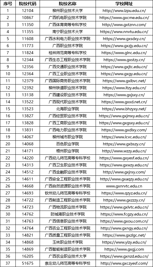 广西金融职业技术学院2025年高职单独招生简章