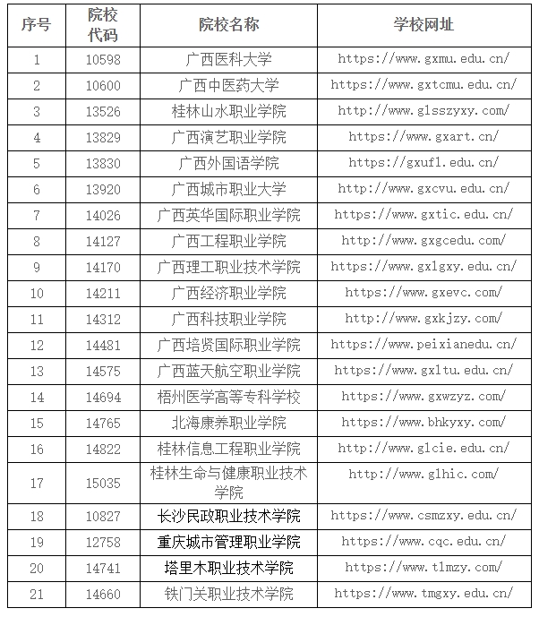 广西金融职业技术学院2025年高职单独招生简章