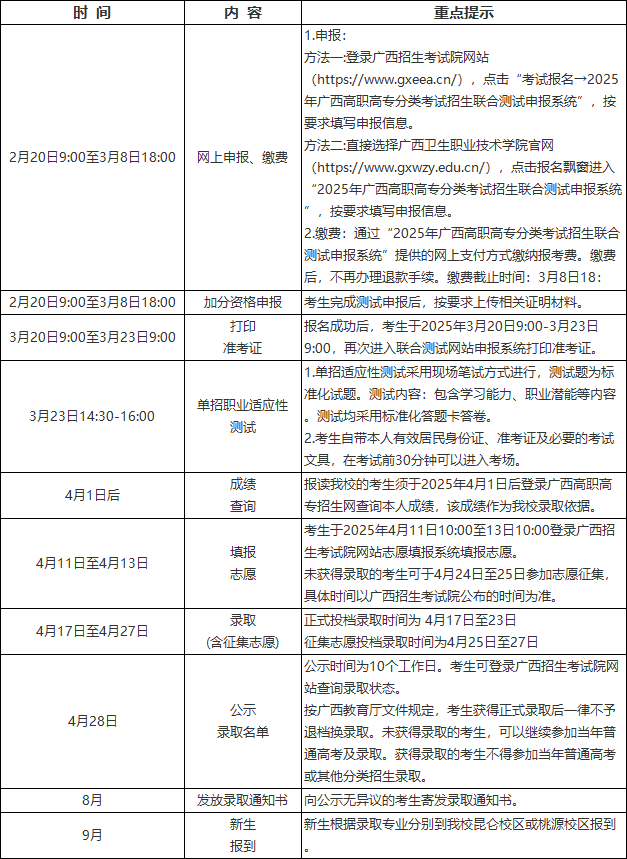 广西卫生职业技术学院2025年高职单独招生简章