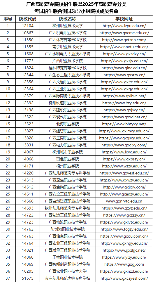 广西卫生职业技术学院2025年高职单独招生简章