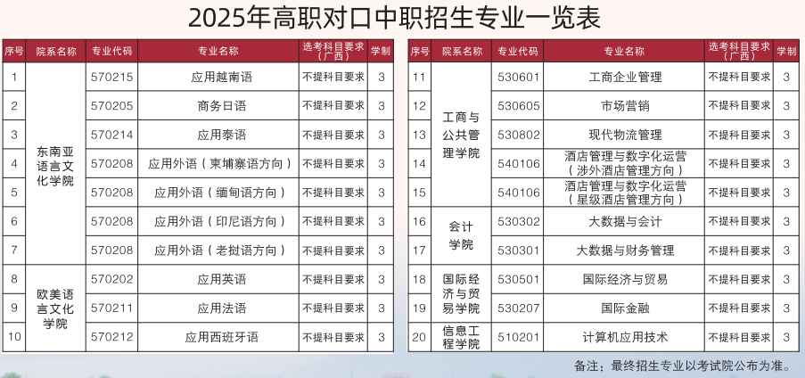 广西外国语学院对口